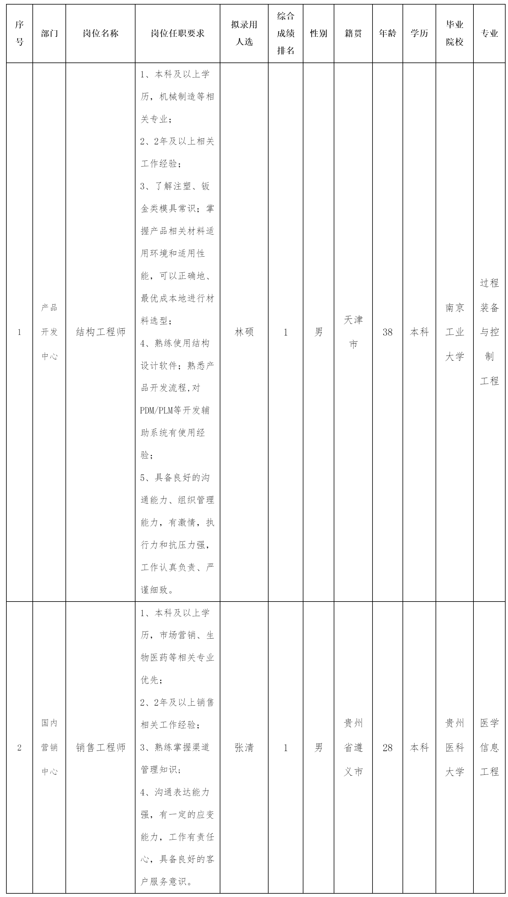 中科美菱低溫科技股.png