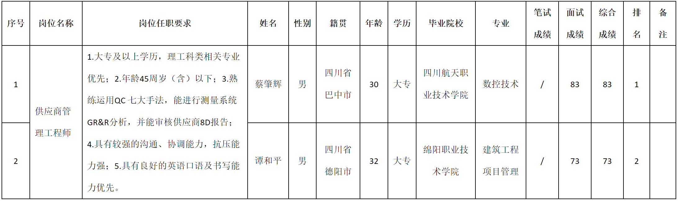 供就.png