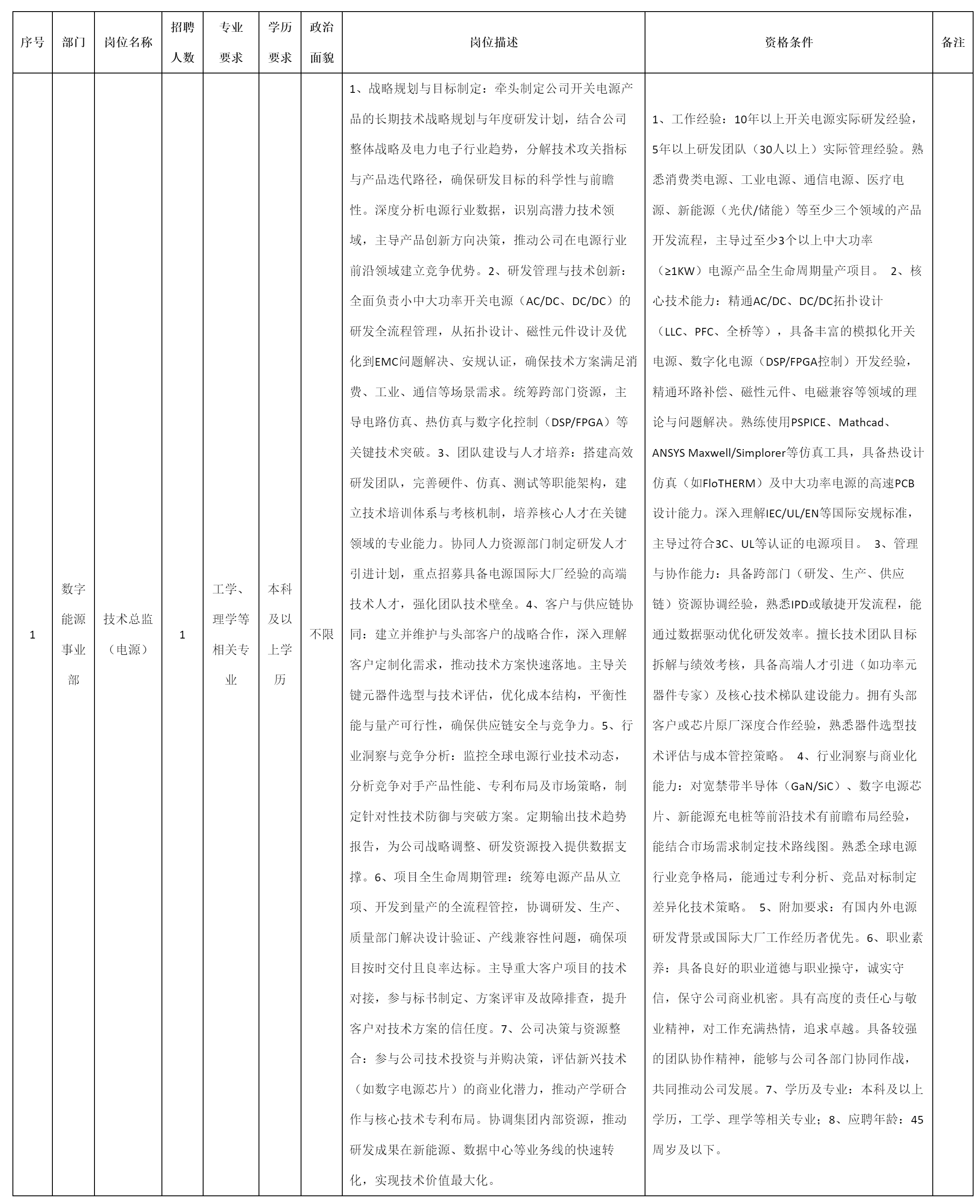 技術(shù)總監(jiān)（電源）.png
