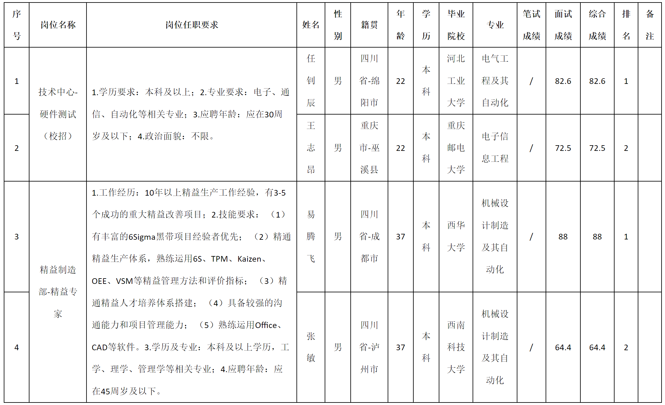 技術(shù)中心.png