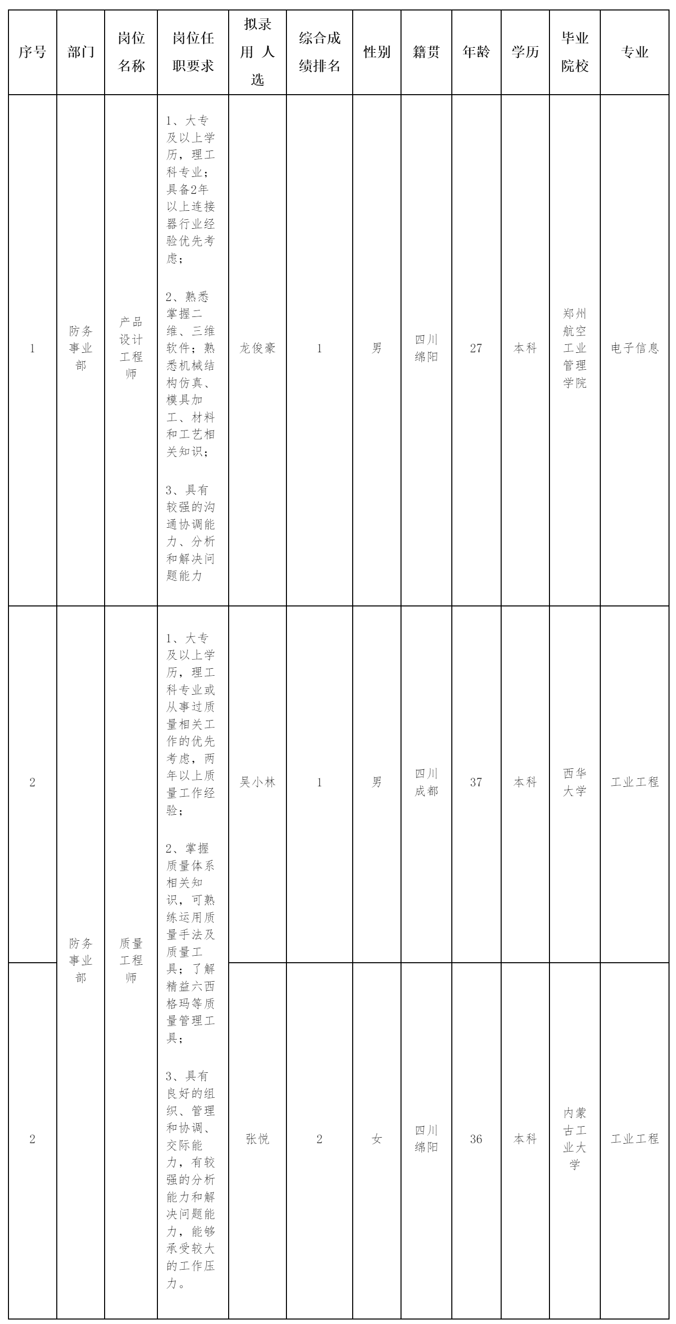 設(shè)計(jì)工程師.png