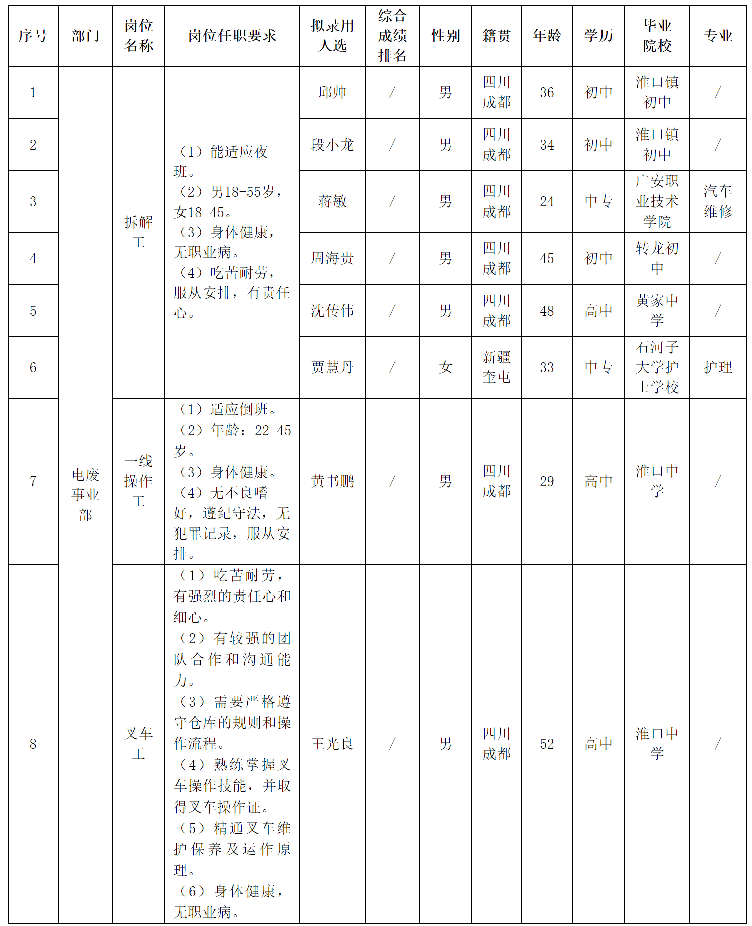 拆解工.png