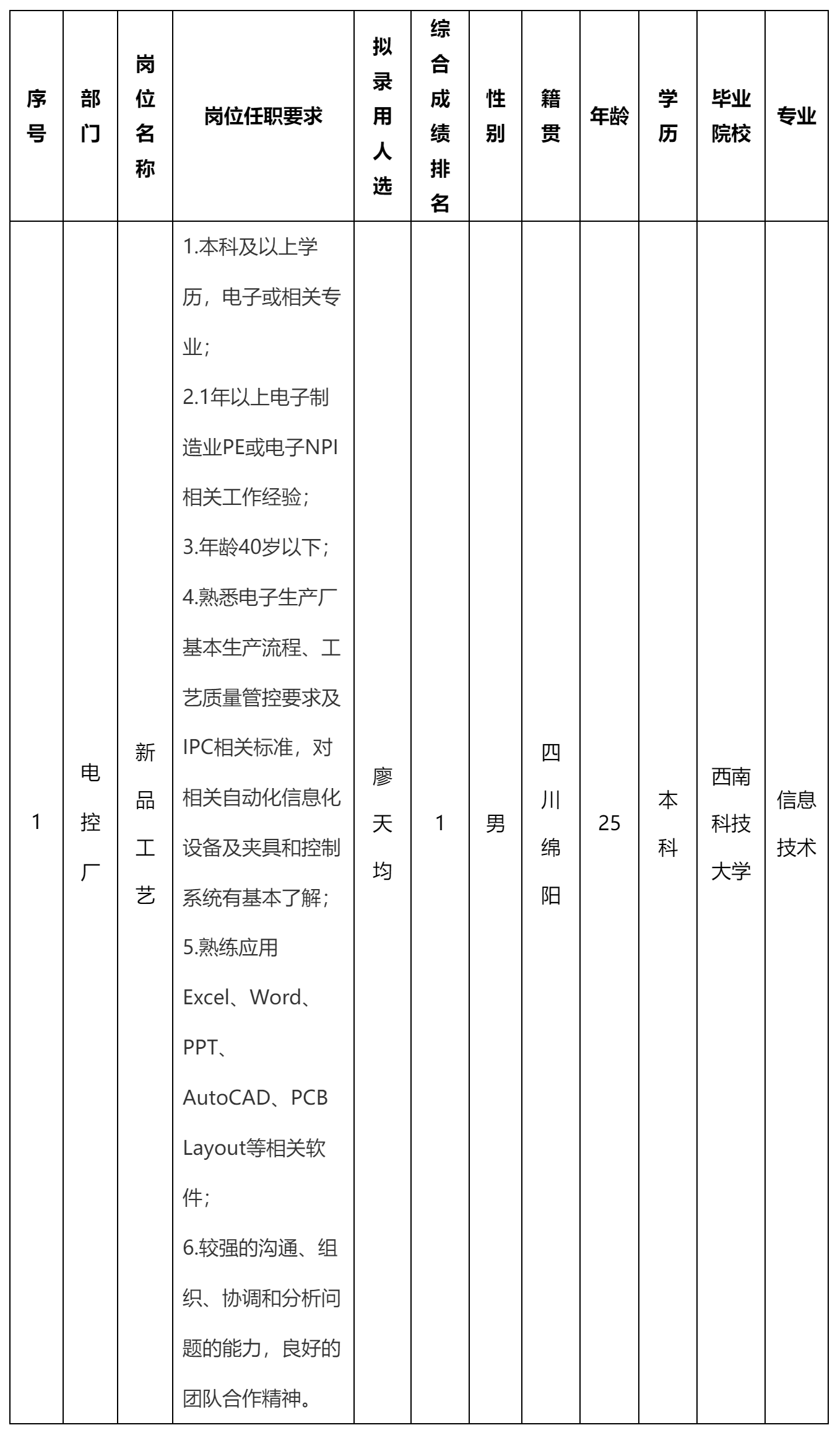 長虹智能空調技術.png