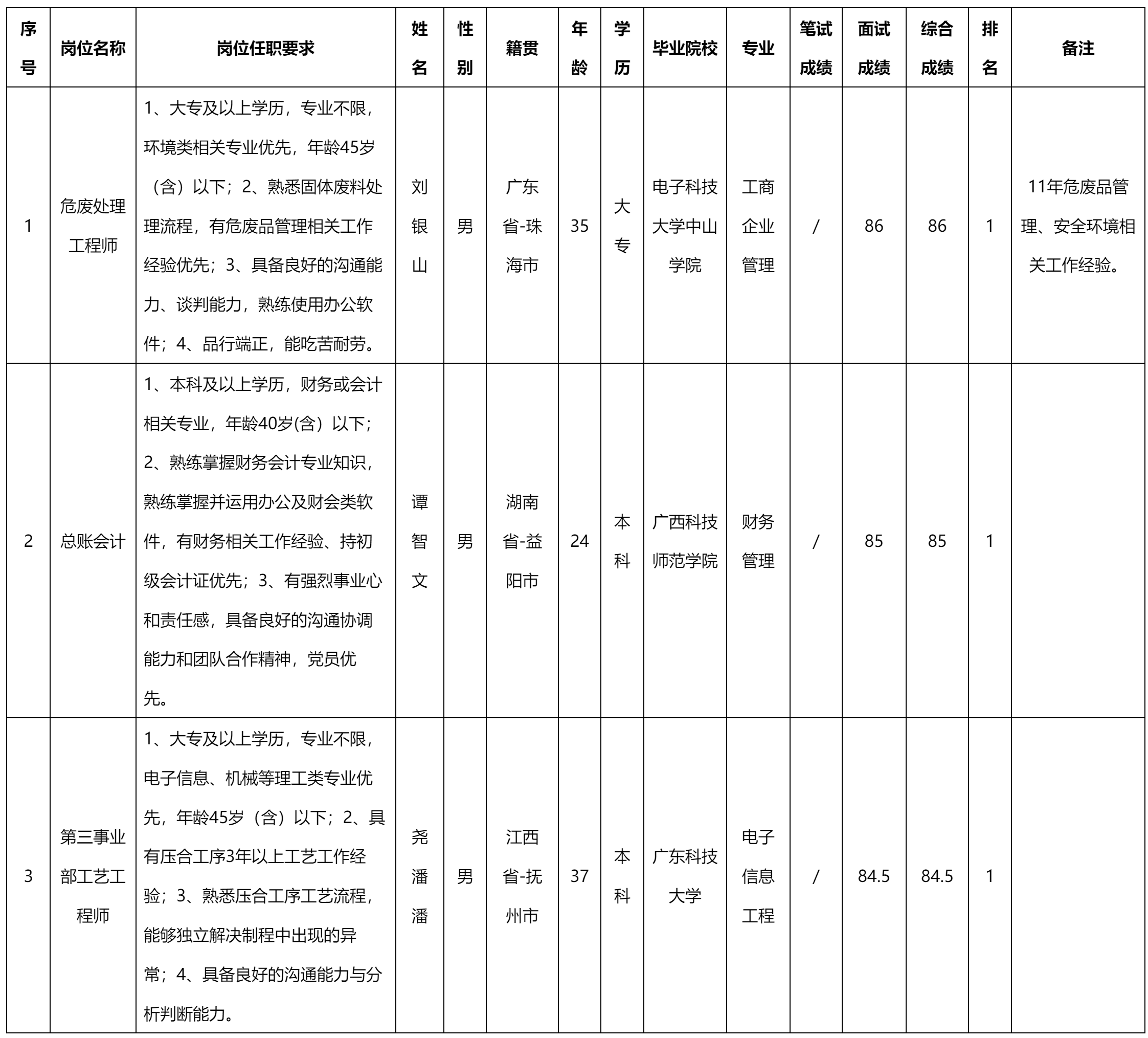 總賬會(huì)計(jì).png