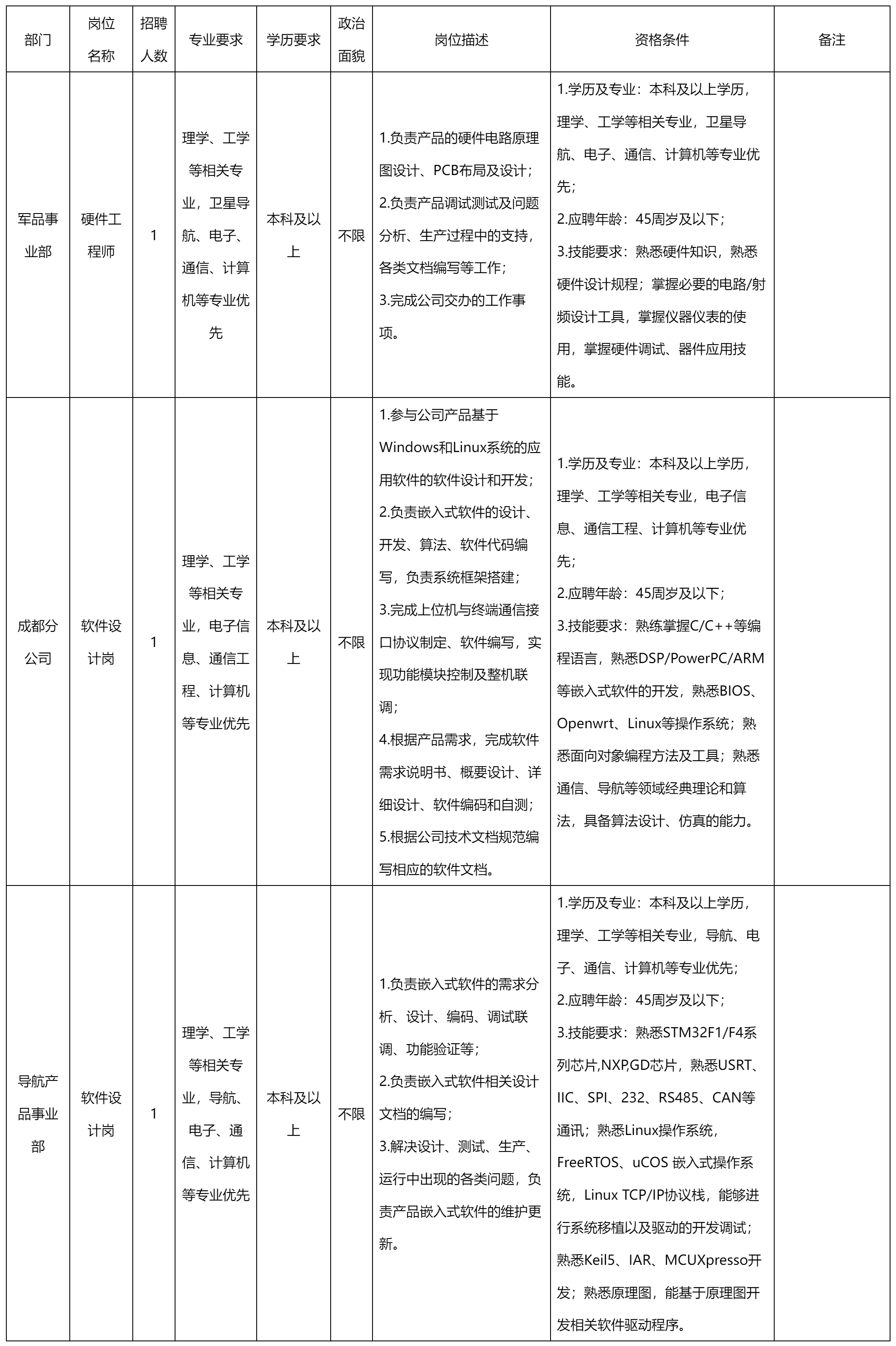 硬件設(shè)計(jì).png
