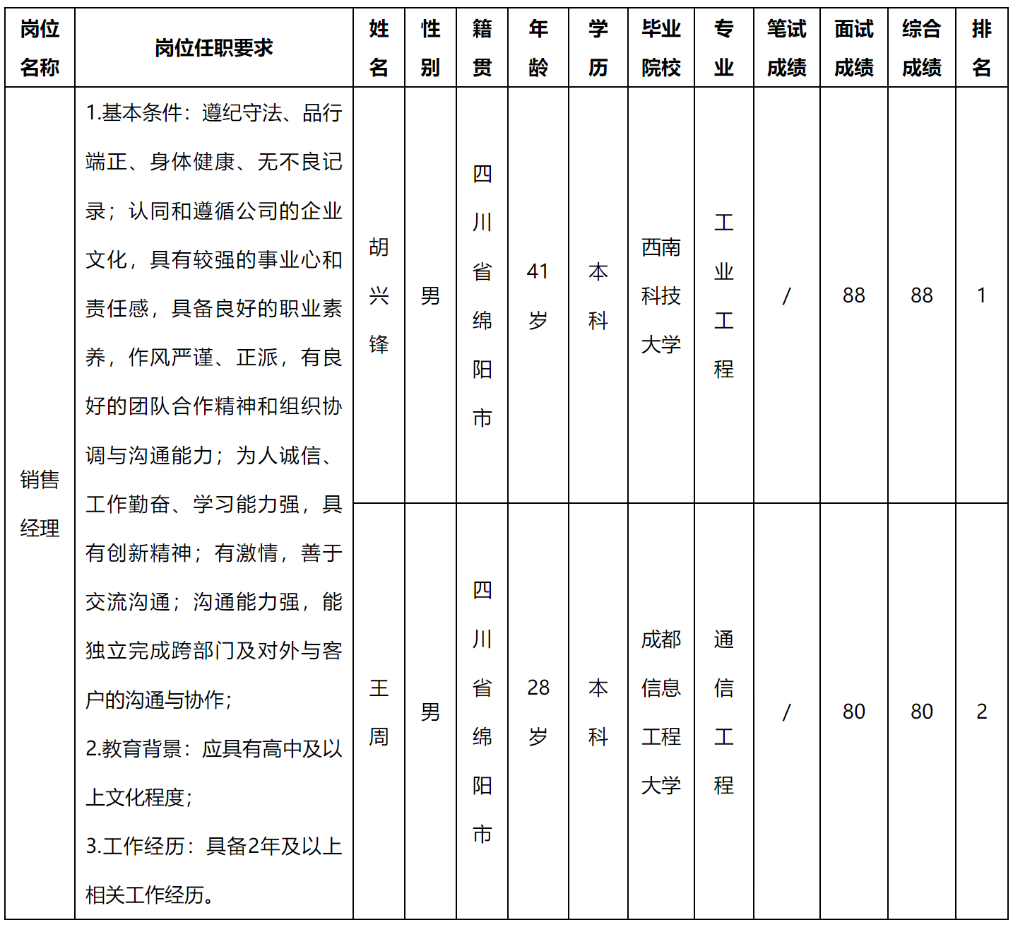 銷(xiāo)售.png
