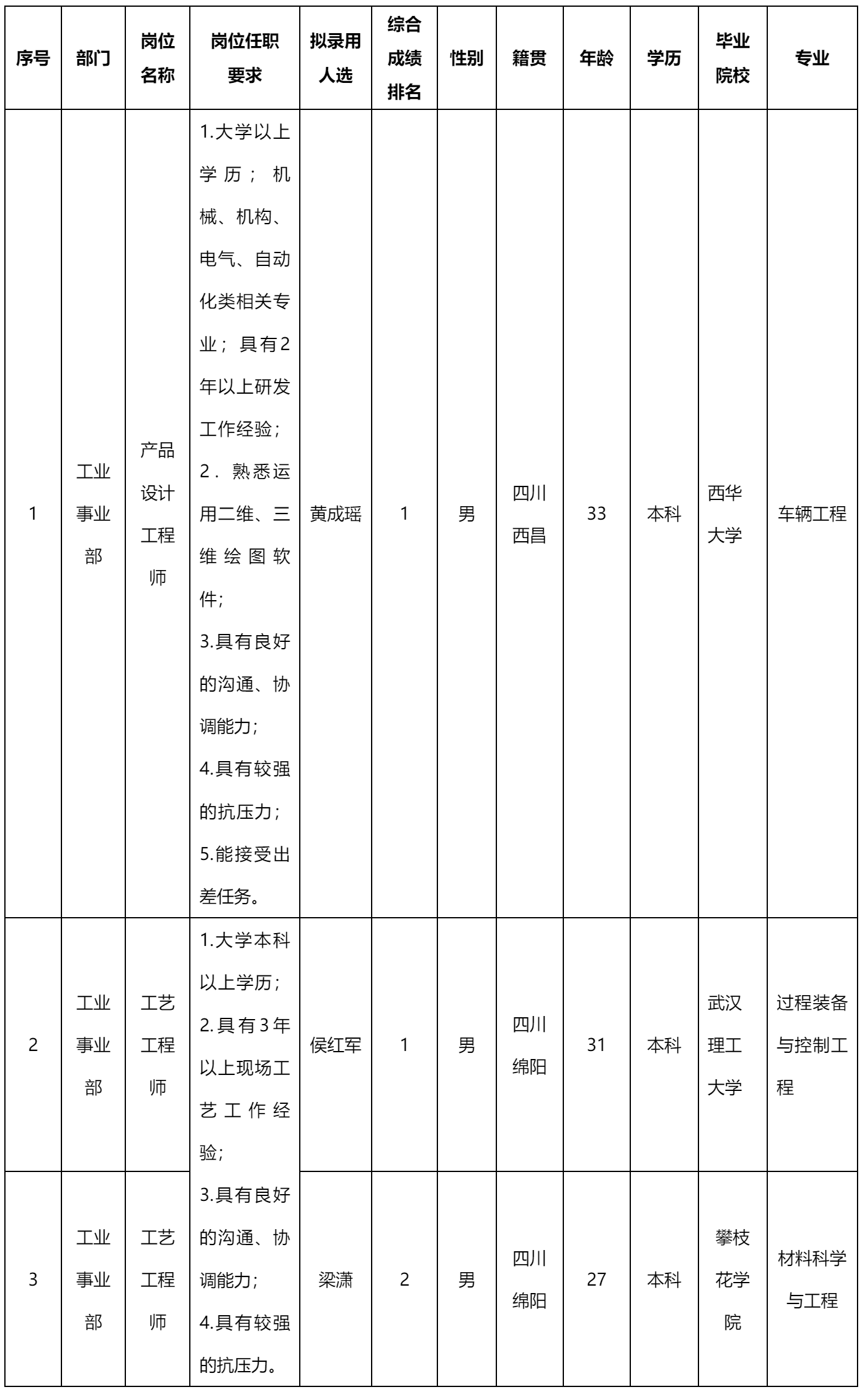 產(chǎn)品設(shè)計(jì)工程師.png