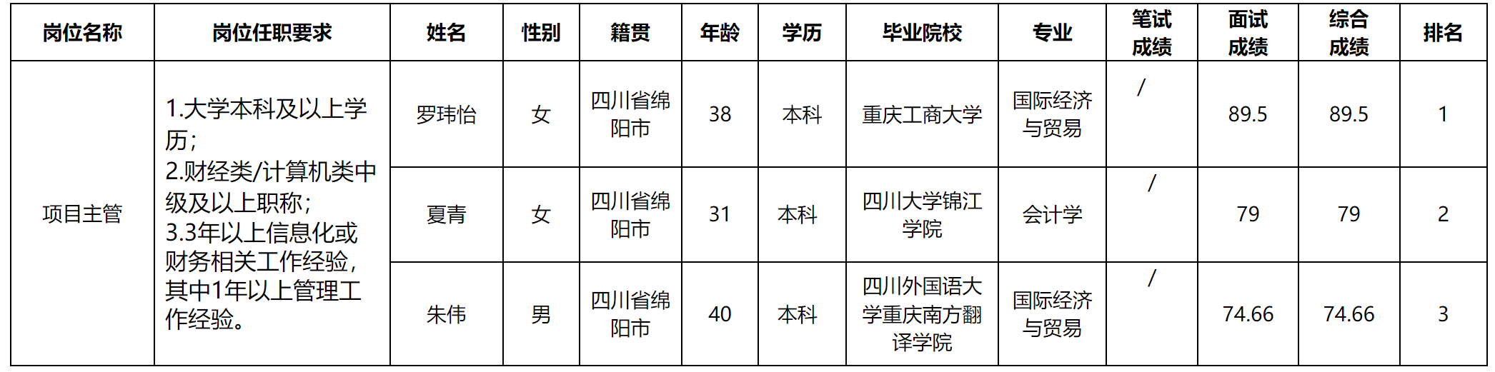 項目主管.png