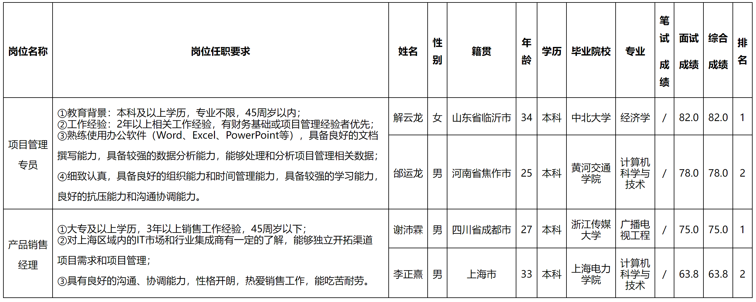 項目管理.png