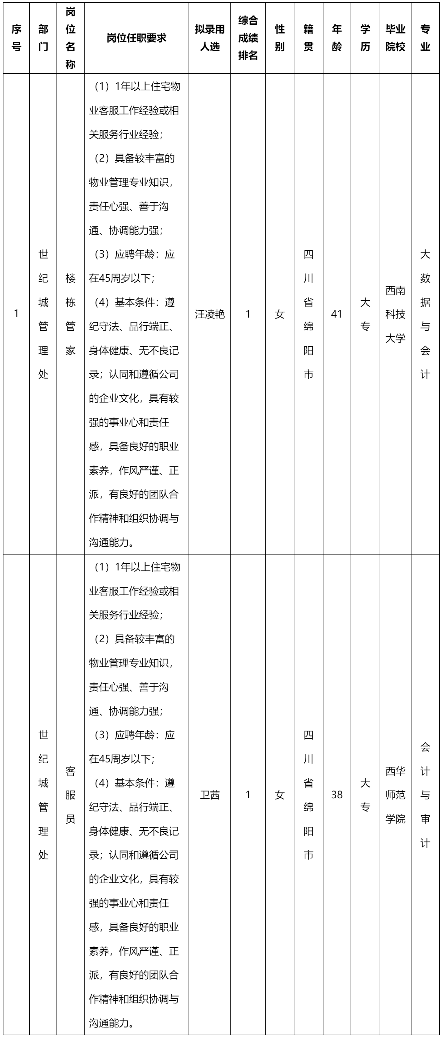 樓棟管家.png