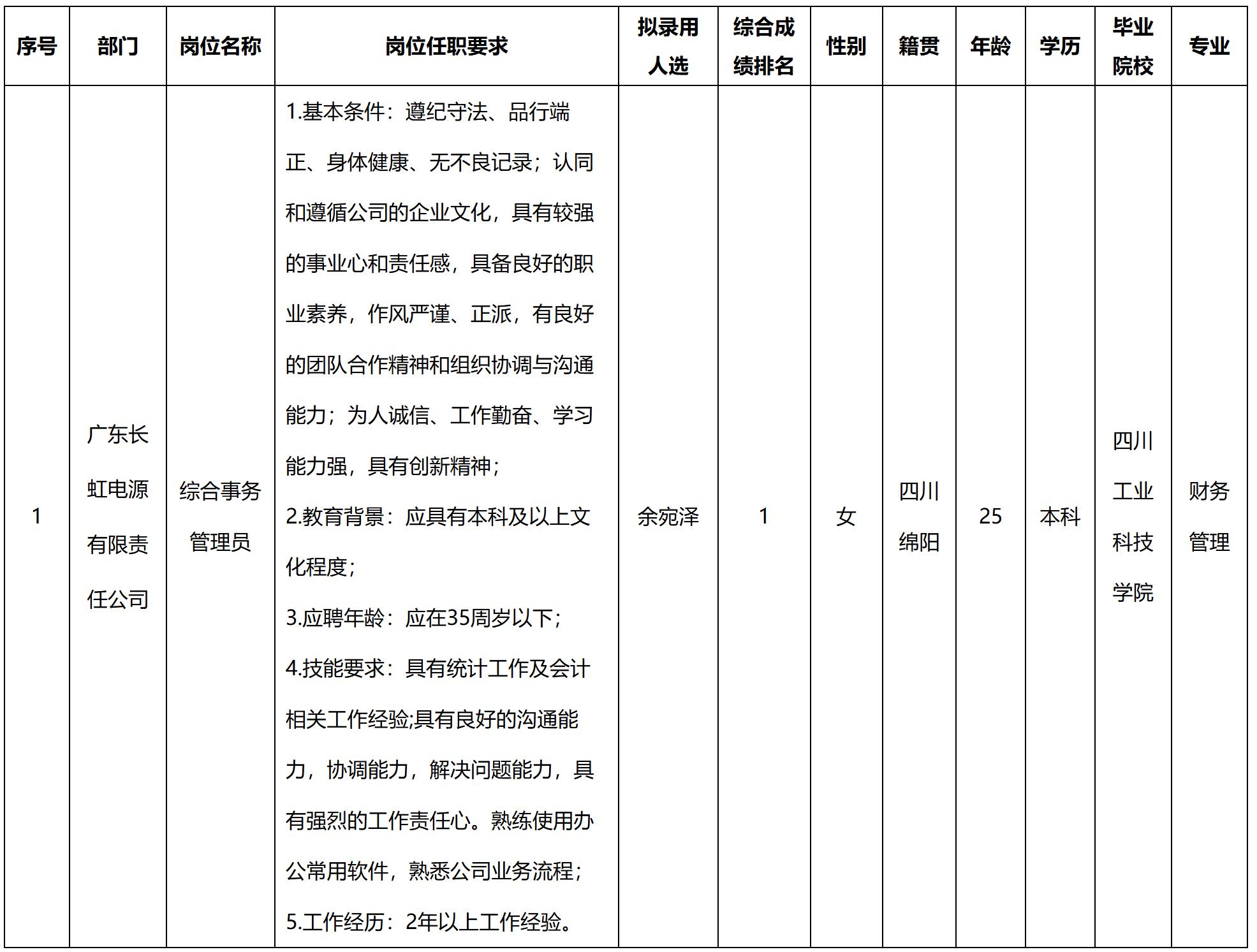 長(zhǎng)虹電源.jpg