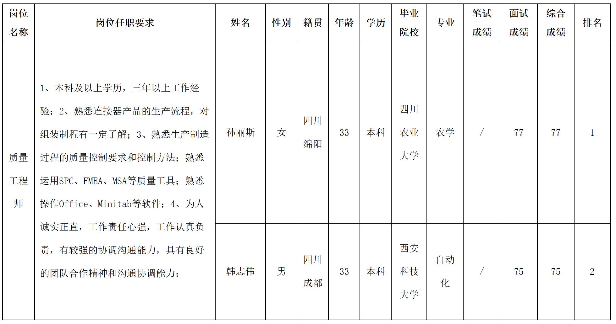 質(zhì)量.jpg