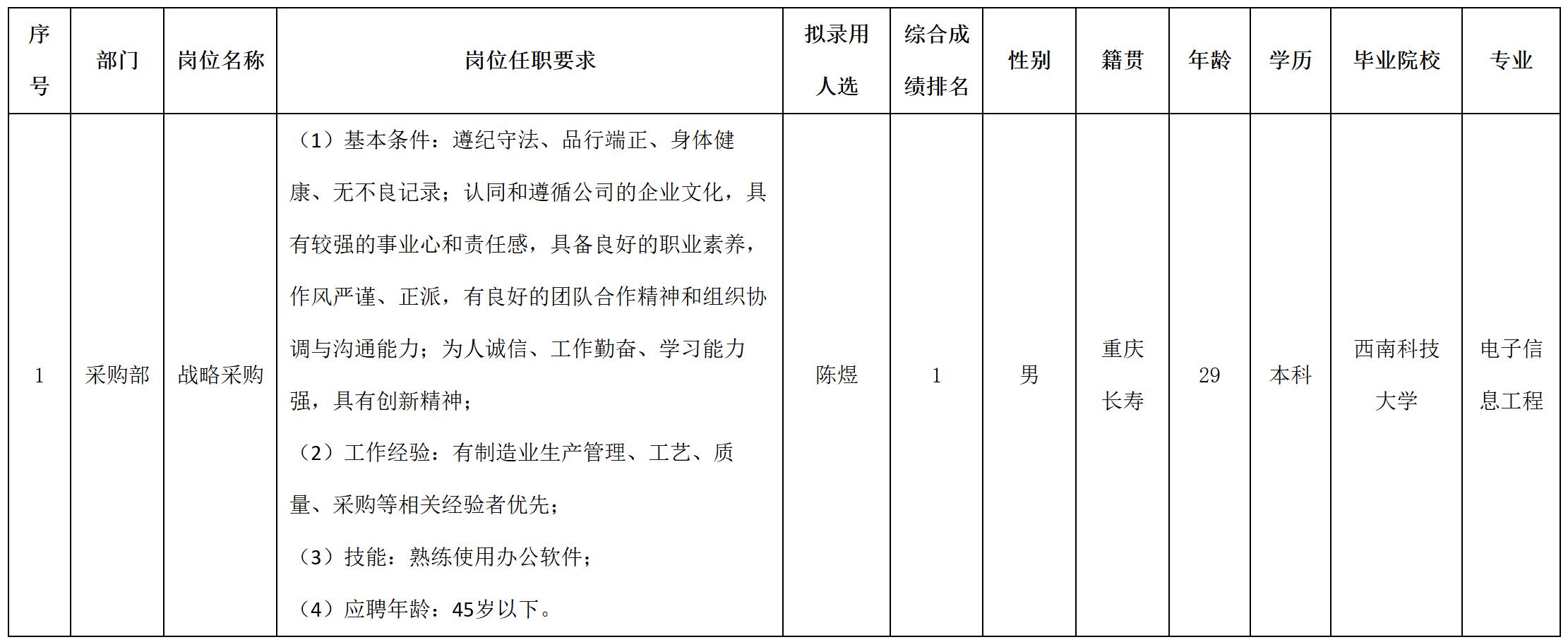采購(gòu).jpg