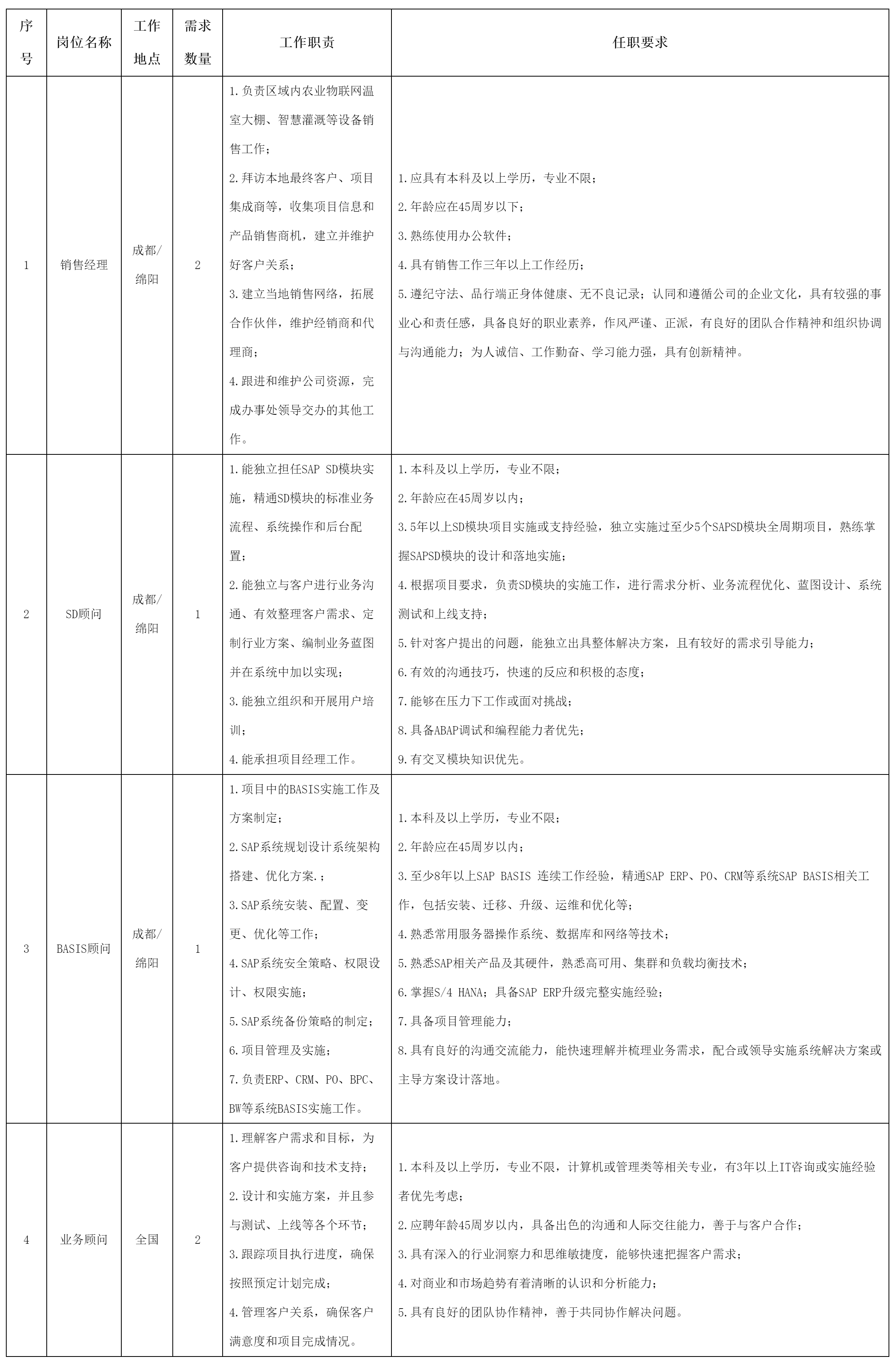 銷售經(jīng)理.png 銷售經(jīng)理.png