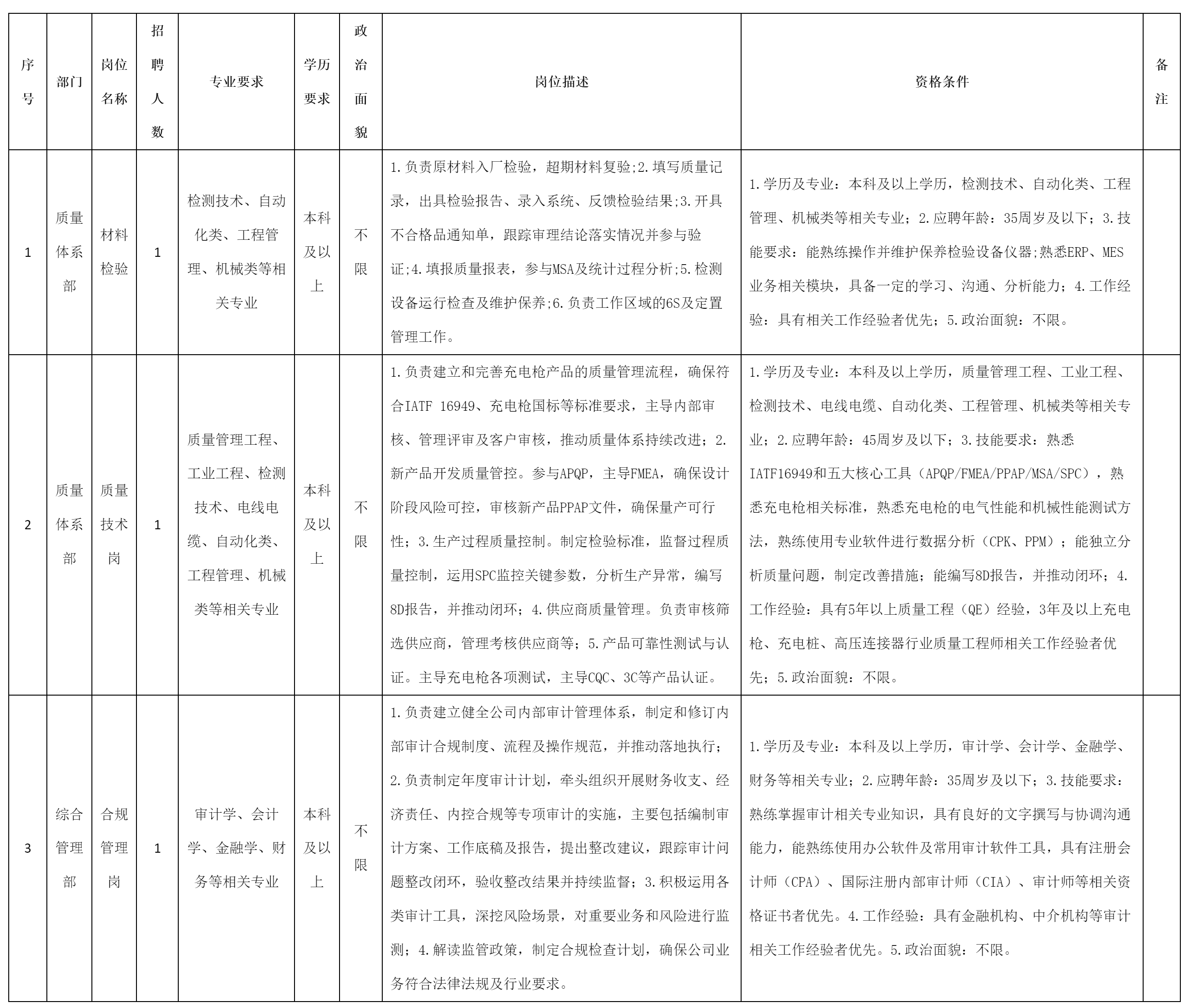 合規(guī)管理崗.png 合規(guī)管理崗.png