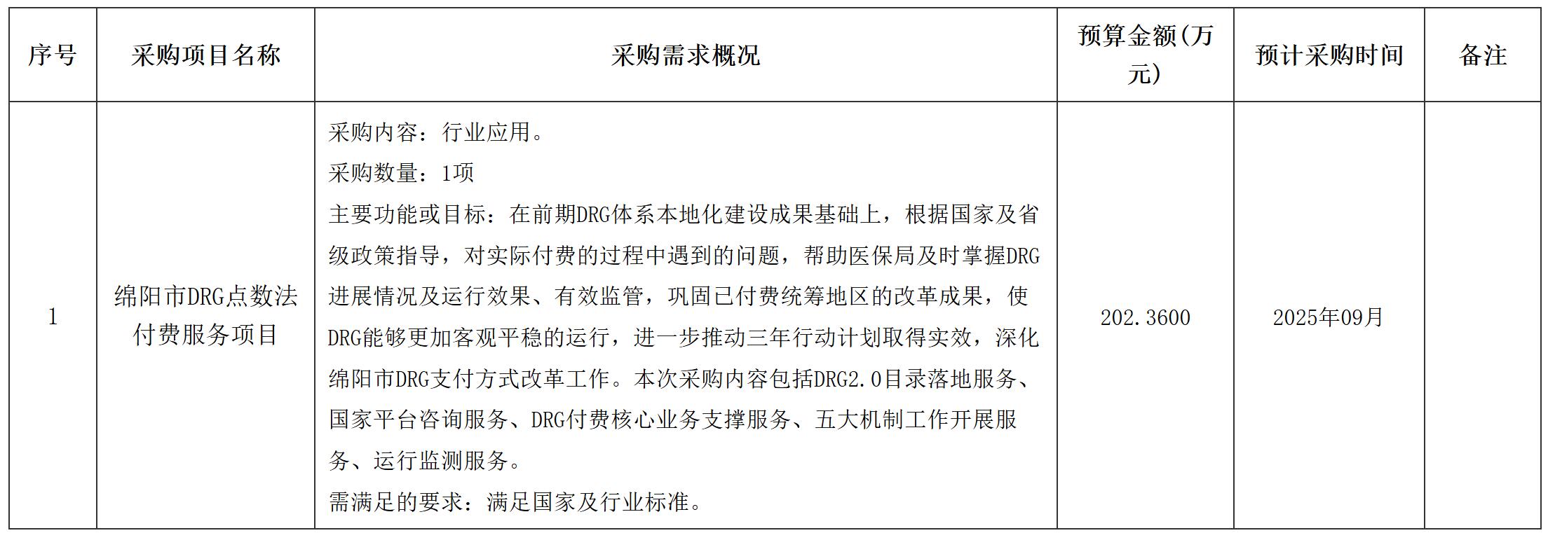 醫(yī)療.jpg 醫(yī)療.jpg